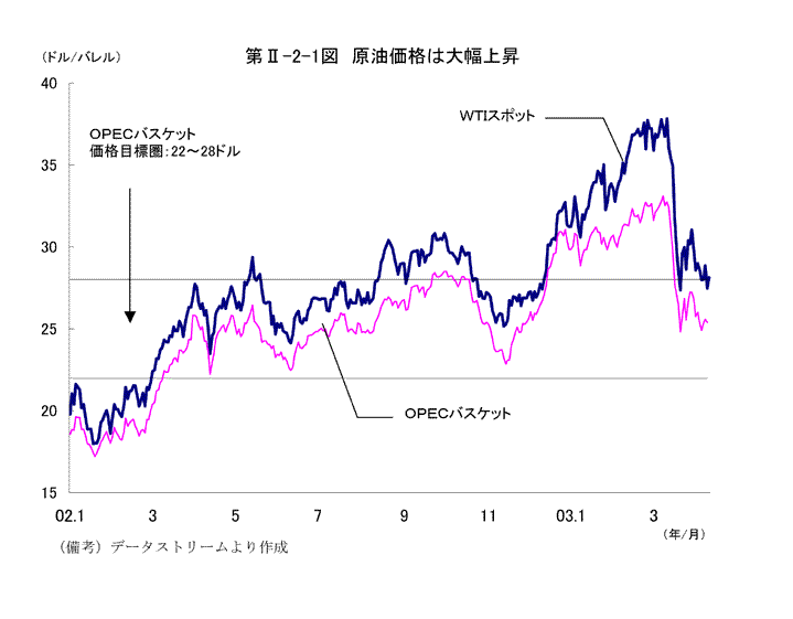 $BBh(BII-2-1$B?^!!86L}2A3J$OBgI}>e>:(B