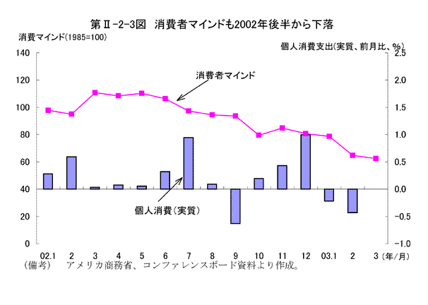 $BBh(BII-2-3$B?^!!>CHq<T%^%$%s%I$b(B2002$BG/8eH>$+$i2<Mn(B