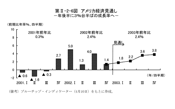 $BBh(BII-2-6$B?^!!%