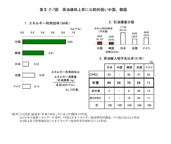 $BBh(BII-2-7$B?^!!86L}2A3J>e>:$KHf3SE*<e$$Cf9q!