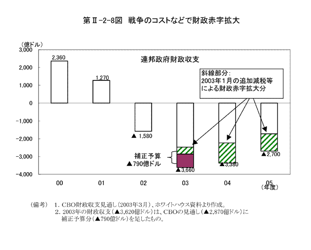 $BBh(BII-2-8$B?^!!@oAh$N%3%9%H$J$I$G:b@/@V;z3HBg(B