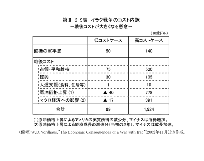 $BBh(BII-2-9$BI=!!%$%i%/@oAh$N%3%9%HFbLu(B