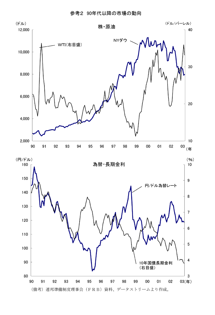 $B;29M(B2$B!!(B90$BG/Be0J9_$N;T>l$NF08~(B