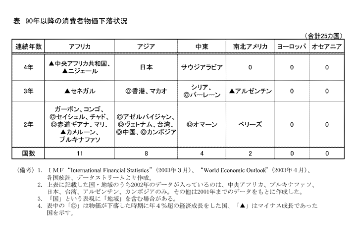 $BI=!!(B90$BG/0J9_$N>CHq<TJ*2A2<Mn>u67(B