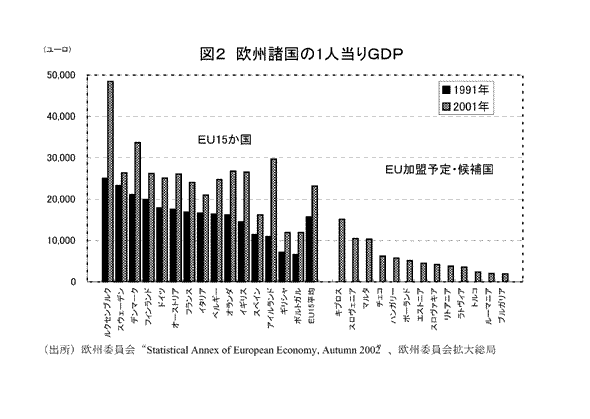 $B?^(B2$B!!2$=#=t9q$N#1?MEv$j#G#D#P(B