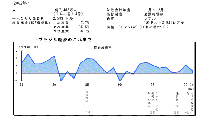 $B%V%i%8%k7P:Q$N$3$l$^$G(B