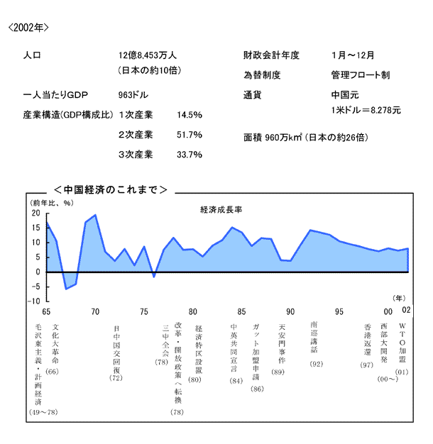 $BCf9q7P:Q$N$3$l$^$G(B