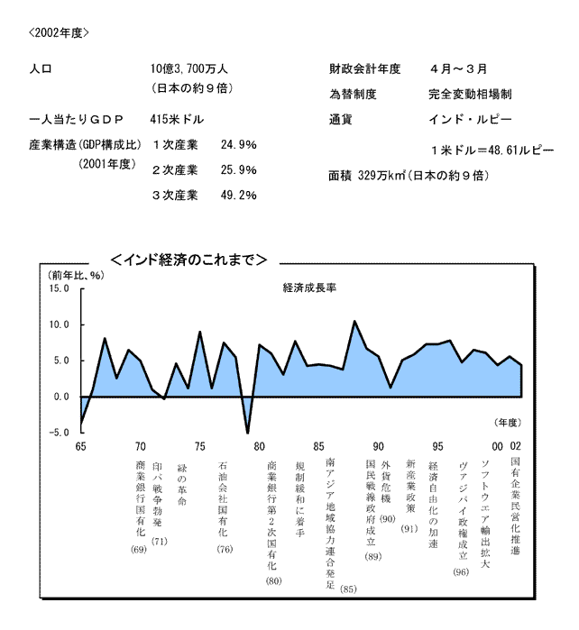 $B%$%s%I7P:Q$N$3$l$^$G(B