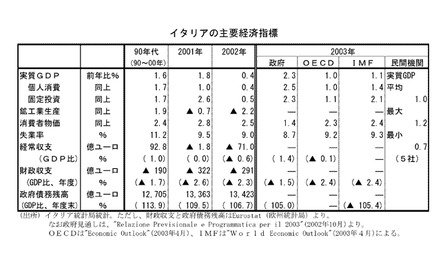 $B%$%?%j%