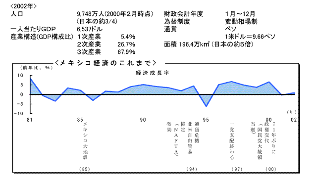 $B%a%-%7%37P:Q$N$3$l$^$G(B