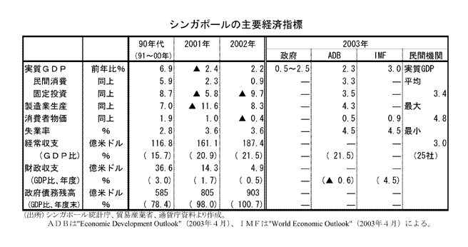 $B%7%s%,%]!<%k$N<gMW7P:Q;XI8(B