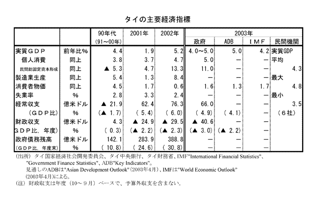 $B%?%$$N<gMW7P:Q;XI8(B
