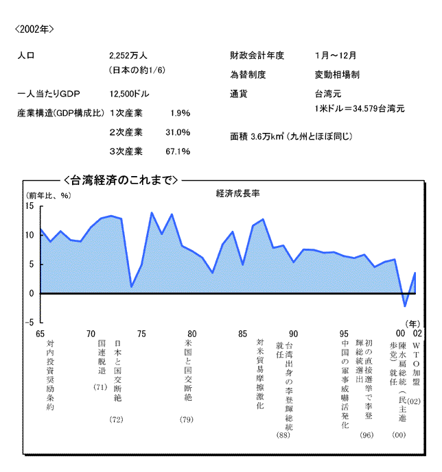 $BBfOQ7P:Q$N$3$l$^$G(B