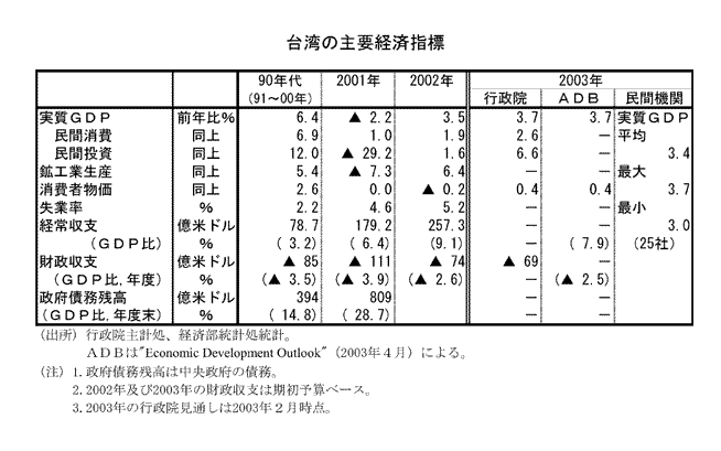 $BBfOQ$N<gMW7P:Q;XI8(B