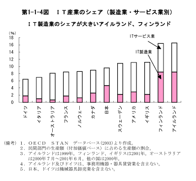 $BBh(B1-1-4$B?^!!#I#T;:6H$N%7%'%