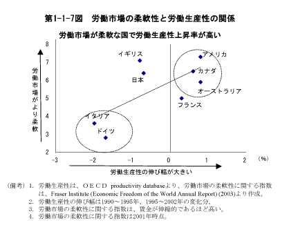 $BBh(B1-1-7$B?^!!O+F/;T>l$N=@Fp@-$HO+F/@8;:@-$N4X78(B