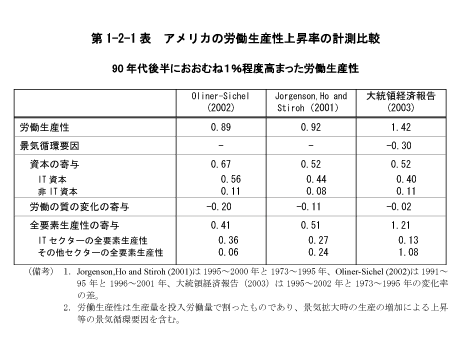 $BBh(B1-2-1$BI=!!%