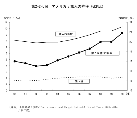 $BBh(B2-2-5$B?^!!%