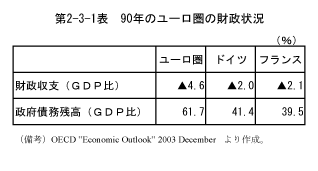 $BBh(B2-3-1$BI=!!(B90$BG/$N%f!<%m7w$N:b@/>u67(B