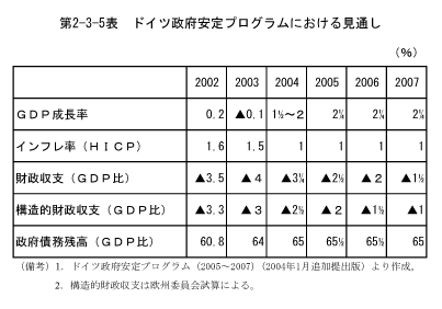 $BBh(B2-3-5$BI=!!%I%$%D@/I\0BDj%W%m%0%i%`$K$*$1$k8+DL$7(B