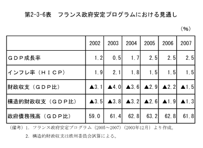 $BBh(B2-3-6$BI=!!%U%i%s%9@/I\0BDj%W%m%0%i%`$K$*$1$k8+DL$7(B