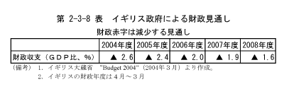 $BBh(B2-3-8$BI=!!%$%.%j%9@/I\$K$h$k:b@/8+DL$7(B