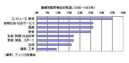 $B?&<oJL8[MQA}2CN(8+DL$7!J(B2002$B!A(B2012$BG/!K(B