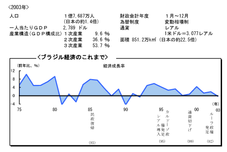 $B%V%i%8%k7P:Q$N$3$l$^$G(B