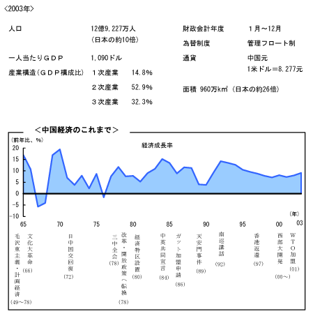 $BCf9q7P:Q$N$3$l$^$G(B