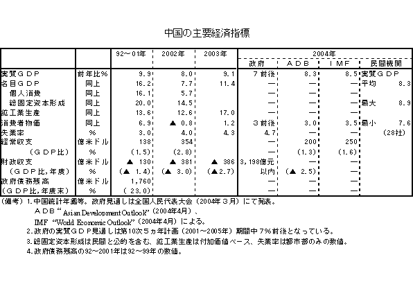 $BCf9q$N<gMW7P:Q;XI8(B