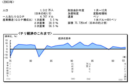 $B%A%j7P:Q$N$3$l$^$G(B