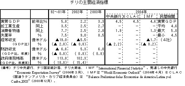 $B%A%j$N<gMW7P:Q;XI8(B