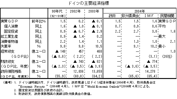 $B%I%$%D$N<gMW7P:Q;XI8(B