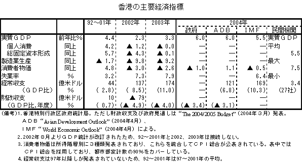 $B9a9A$N<gMW7P:Q;XI8(B
