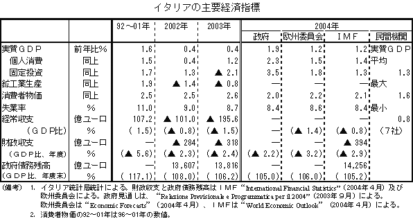 $B%$%?%j%