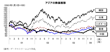 $B%