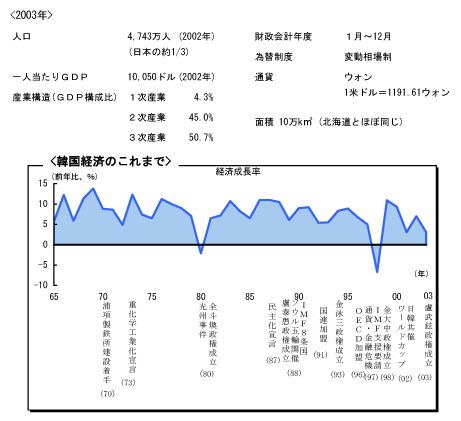 $B4Z9q7P:Q$N$3$l$^$G(B