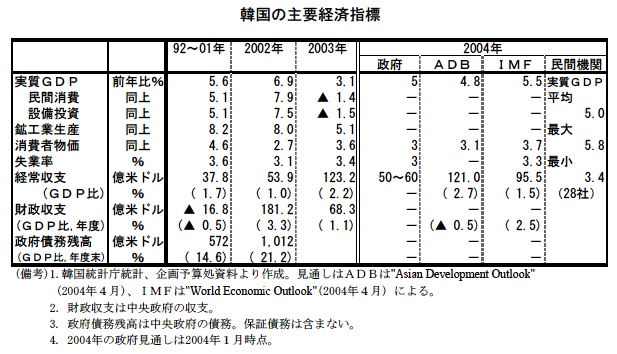 $B4Z9q$N<gMW7P:Q;XI8(B