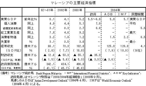 $B%^%l!<%7%