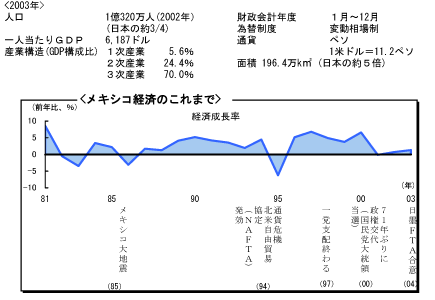 $B%a%-%7%37P:Q$N$3$l$^$G(B