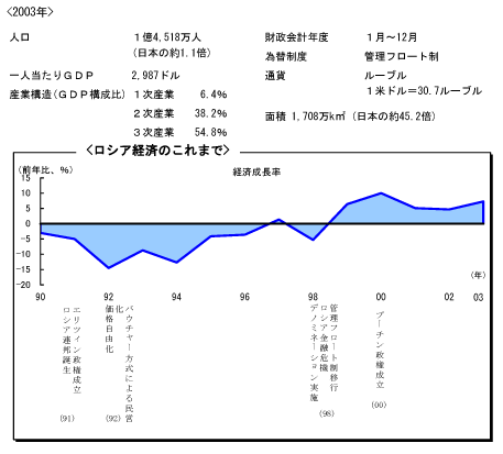 $B%m%7%