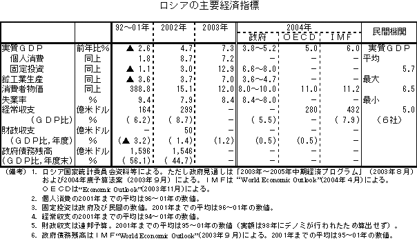 $B%m%7%