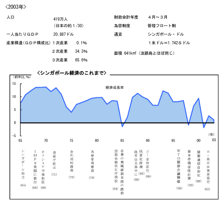 $B%7%s%,%]!<%k7P:Q$N$3$l$^$G(B