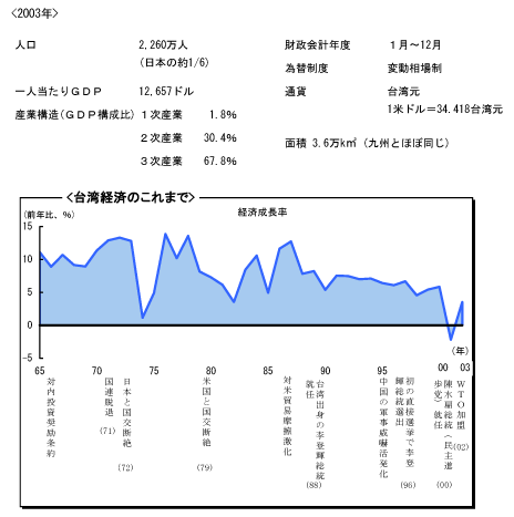$BBfOQ7P:Q$N$3$l$^$G(B
