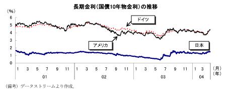 $BD94|6bMx!J9q:D(B10$BG/J*6bMx!K$N?d0\(B