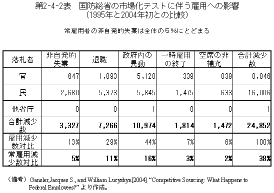$BBh(J2-4-2$BI=!!9qKIAm>J$N;T>l2=%F%9%H$KH<$&8[MQ$X$N1F6A(J
