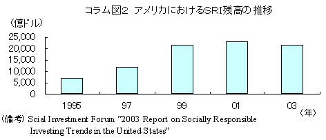$B%3%i%`?^#2!!%