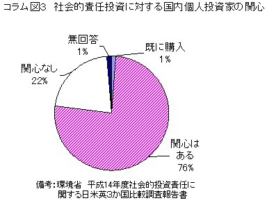 $B%3%i%`?^#3!!<R2qE*@UG$Ej;q$KBP$9$k9qFb8D?MEj;q2H$N4X?4(J