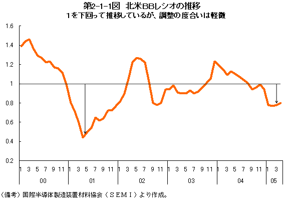 $BBh(J2-1-1$B?^!!KLJF#B#B%l%7%*$N?d0\(J