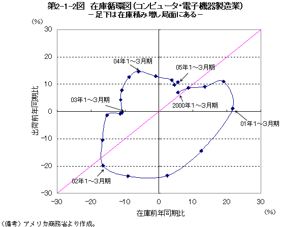 $BBh(J2-1-2$B?^!!:_8K=[4D?^!J%3%s%T%e!<%?!&EE;R5!4o@=B$6H!K(J